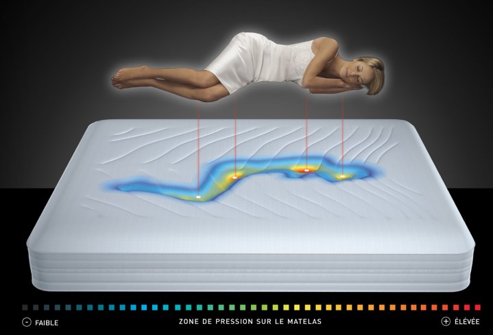 bodyscan-2 Body scan